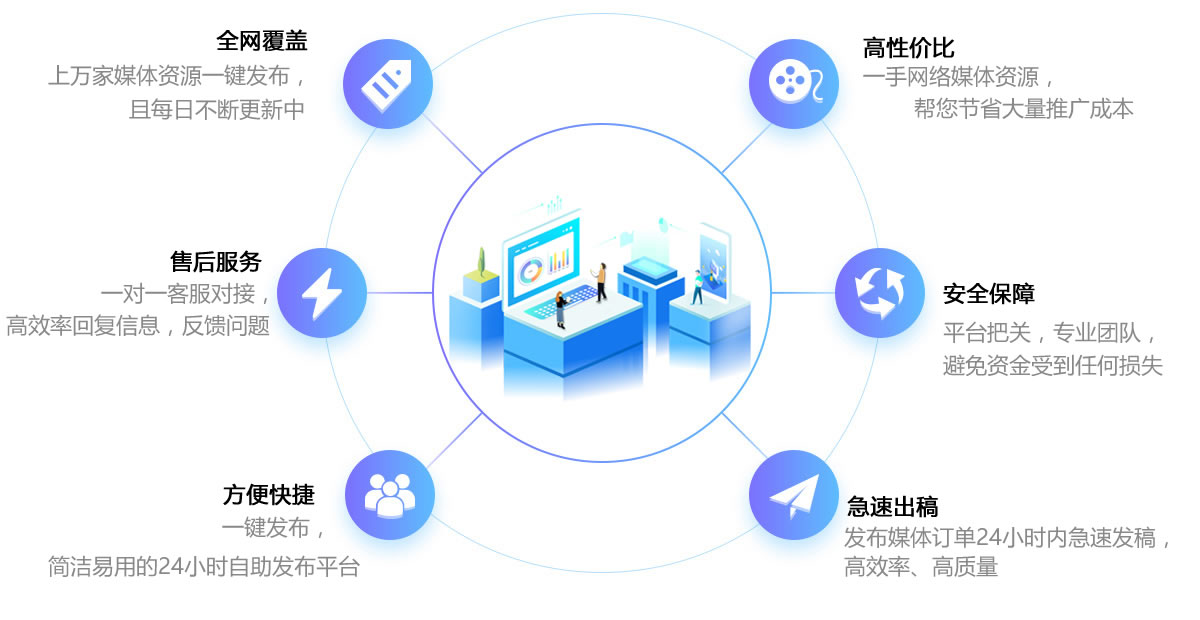 媒介助手